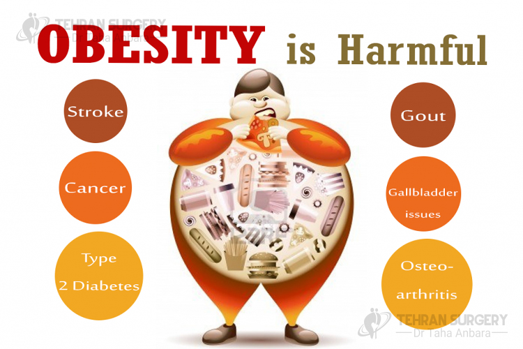 Complications associated with adolescent obesity